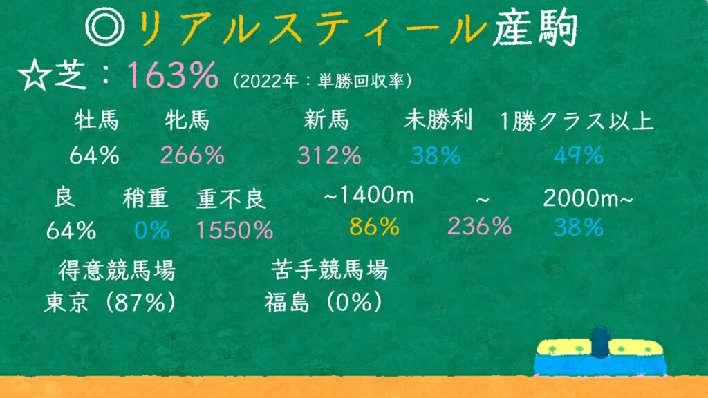 リアルスティール産駒の特徴