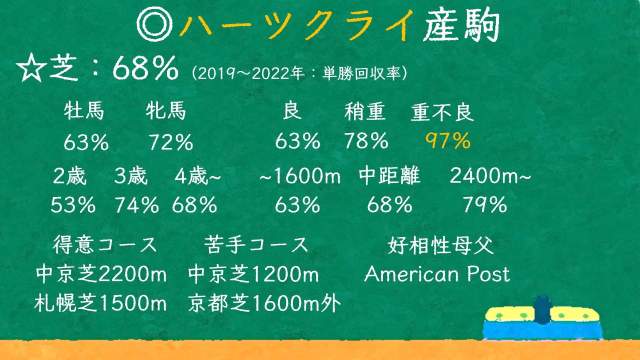 ハーツクライ産駒の特徴