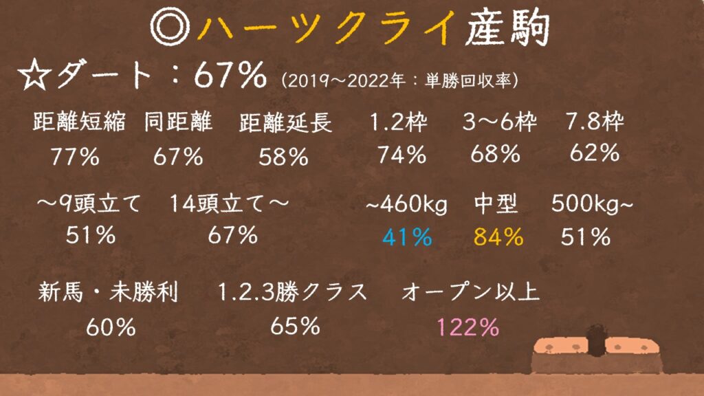 ハーツクライ産駒の特徴