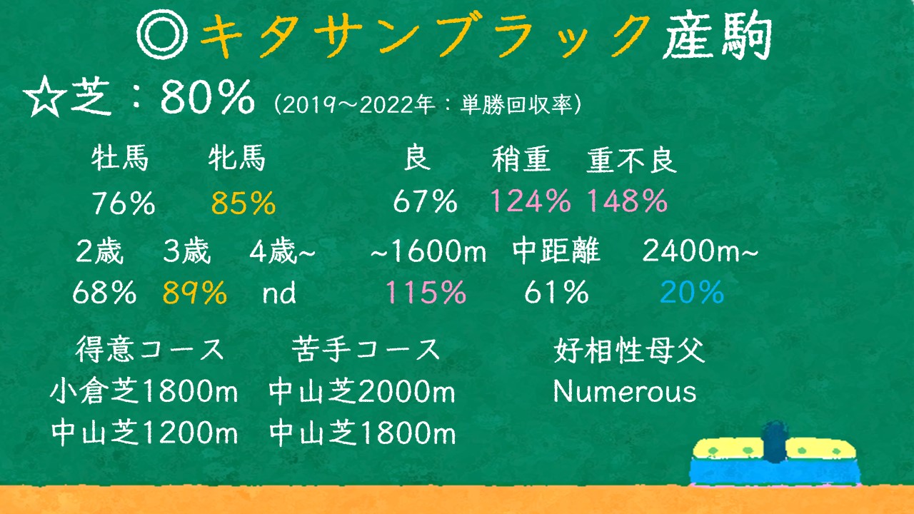 キタサンブラック産駒 特徴