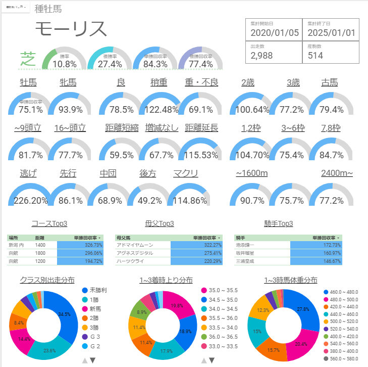 モーリス産駒 特徴