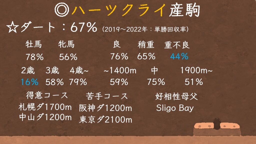 ハーツクライ産駒の特徴