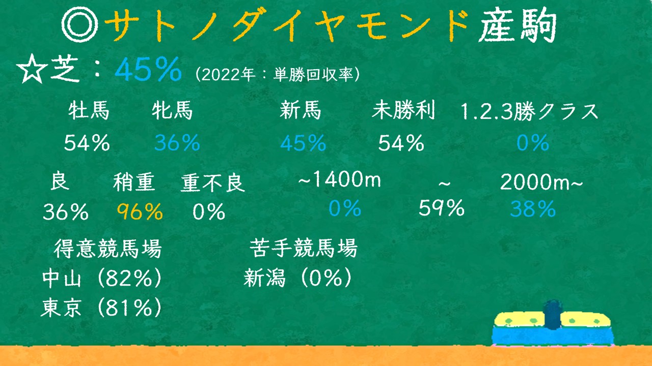 サトノダイヤモンド産駒の特徴