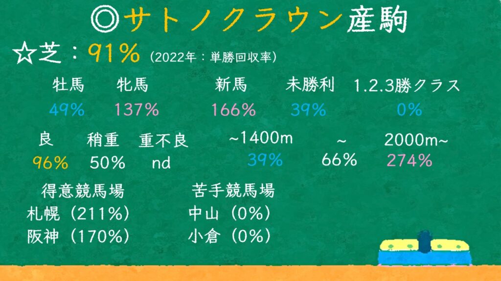 サトノクラウン産駒の特徴