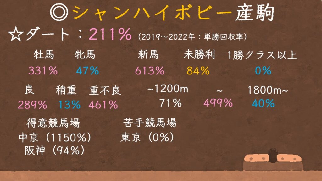 シャンハイボビー産駒の特徴