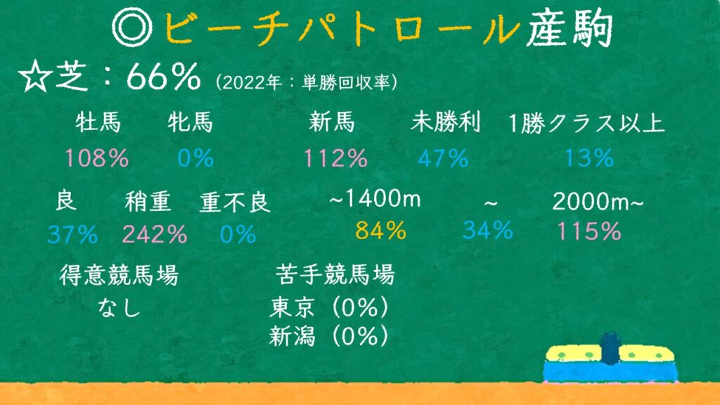 ビーチパトロール産駒の特徴