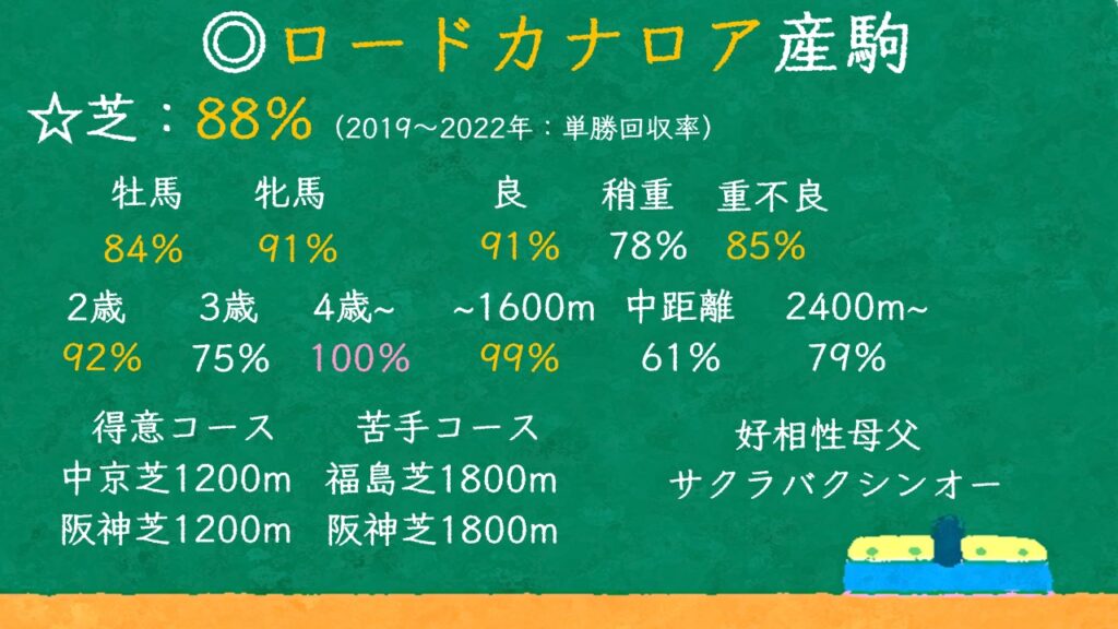 ロードカナロア産駒の特徴