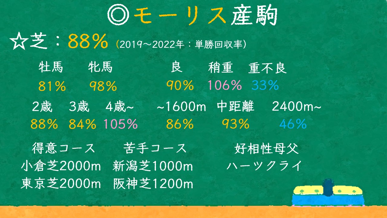 モーリス産駒の特徴