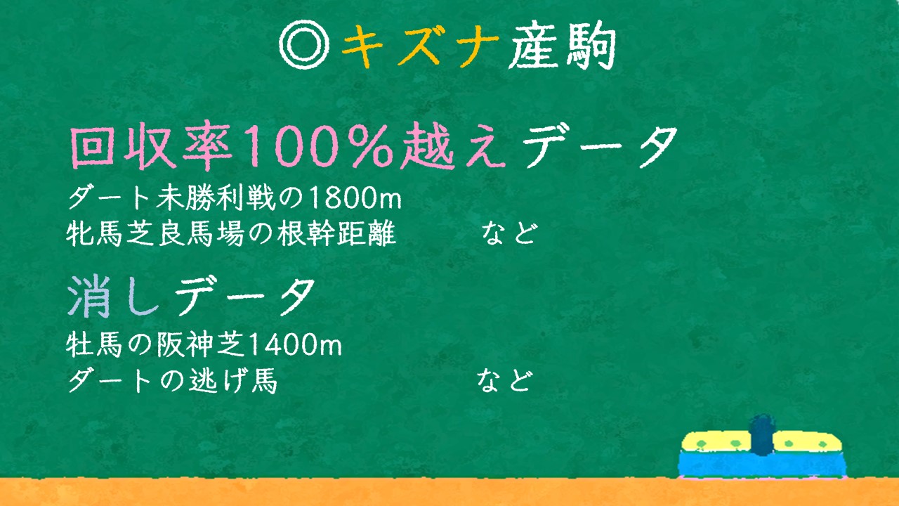 キズナ産駒の回収率