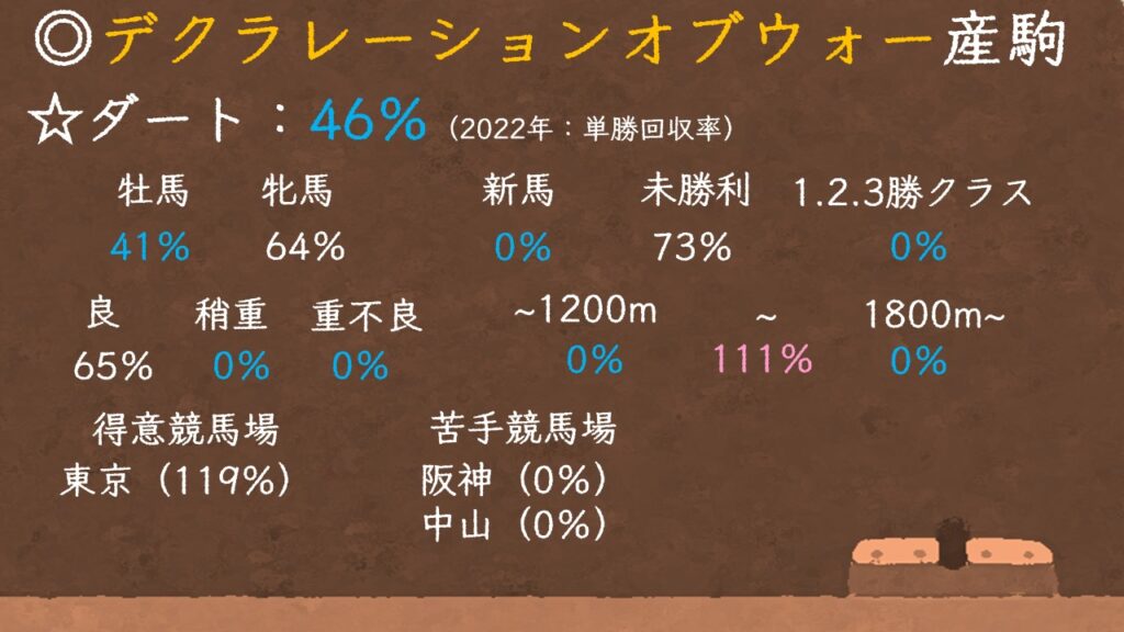 デクラレーションオブウォー産駒の特徴