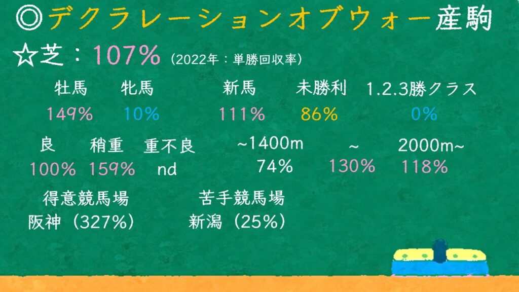 デクラレーションオブウォー産駒の特徴