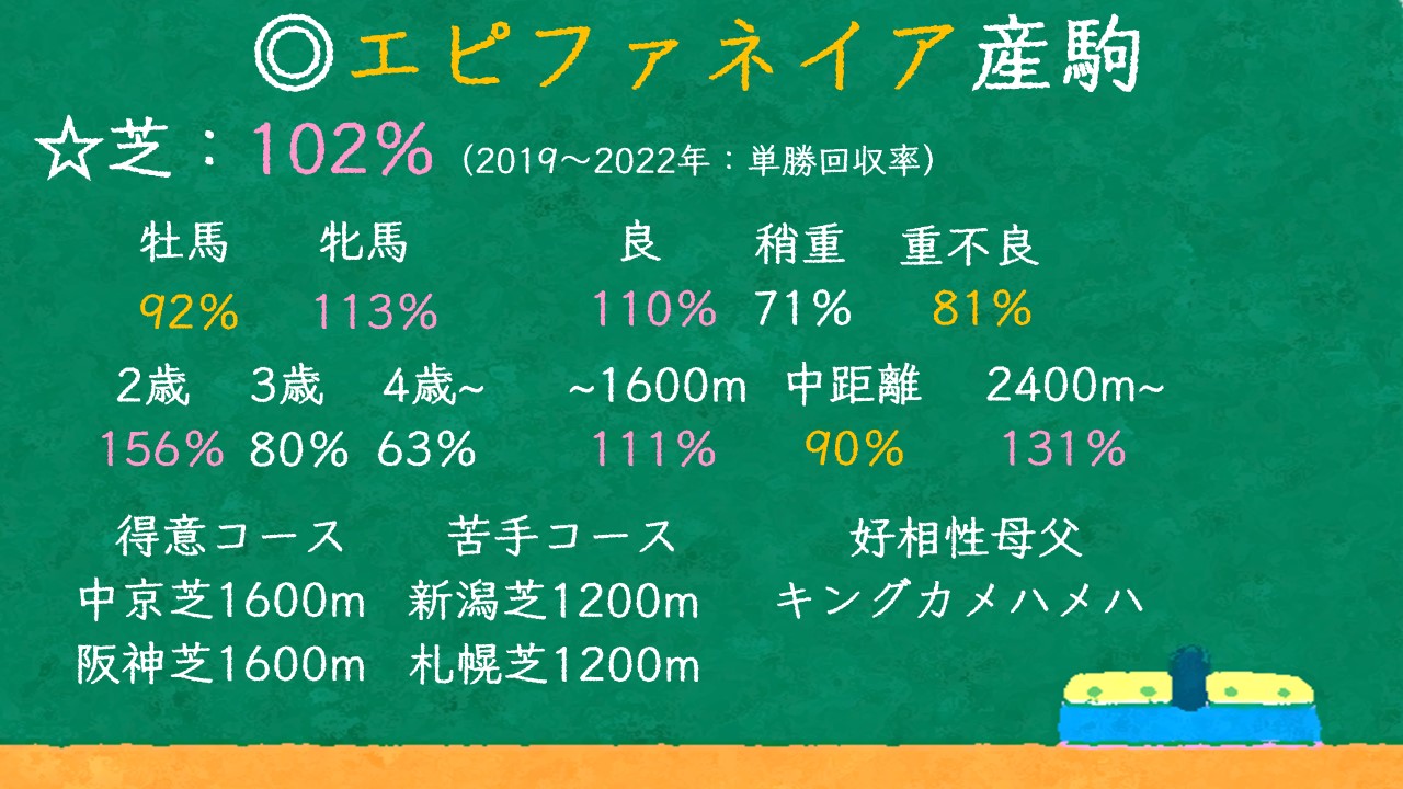 エピファネイア産駒の回収率