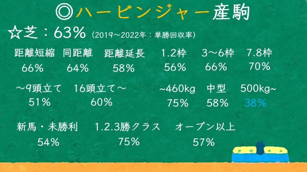 ハービンジャー産駒の特徴