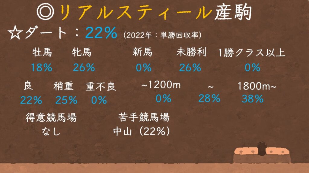 リアルスティール産駒の特徴