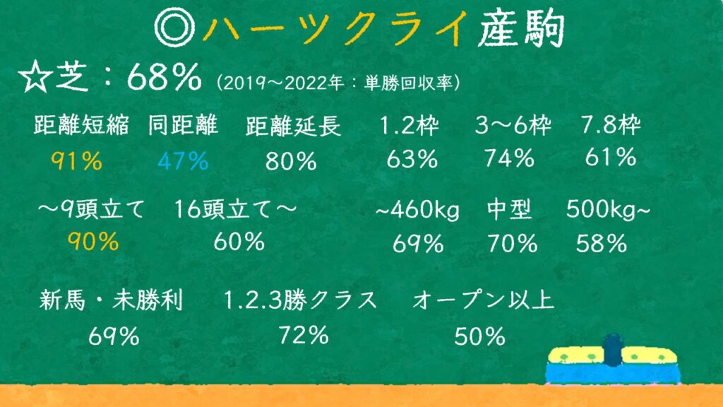 ハーツクライ産駒の特徴