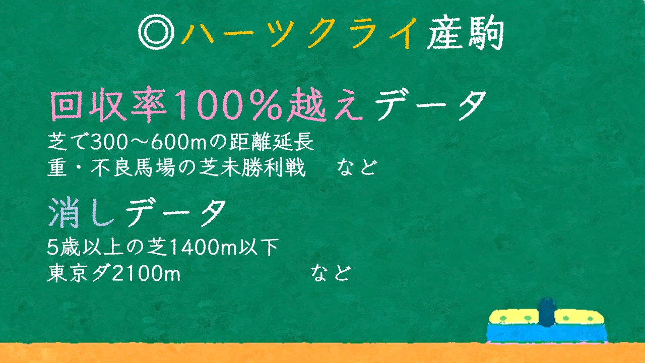 ハーツクライ産駒の回収率