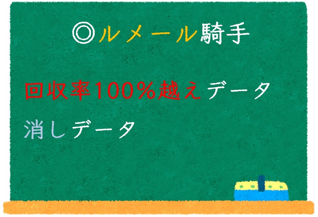 ルメール騎手の回収率100％超えデータ集