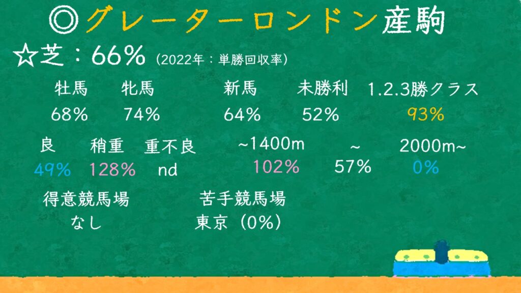 グレーターロンドン産駒の特徴