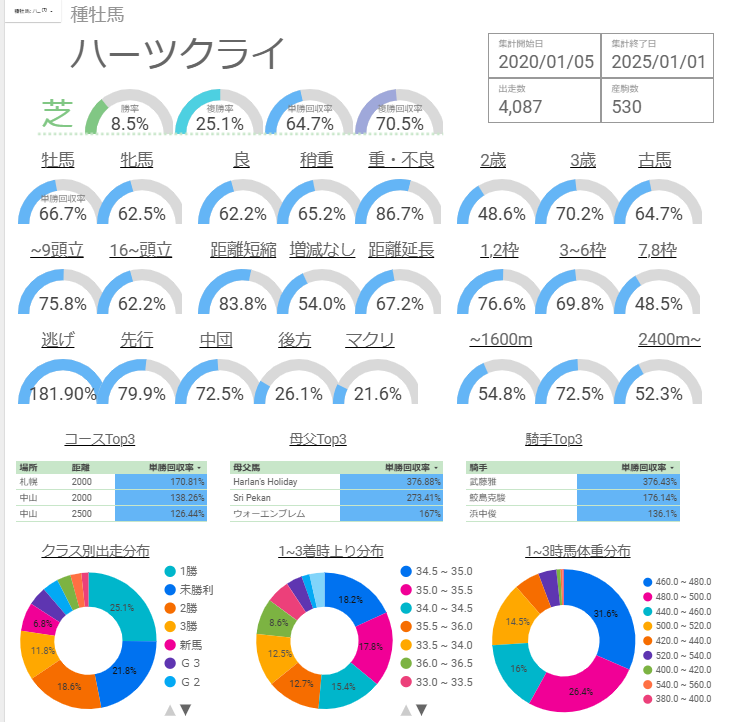 ハーツクライ産駒 特徴