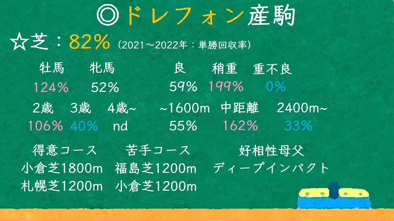 ドレフォン産駒の特徴