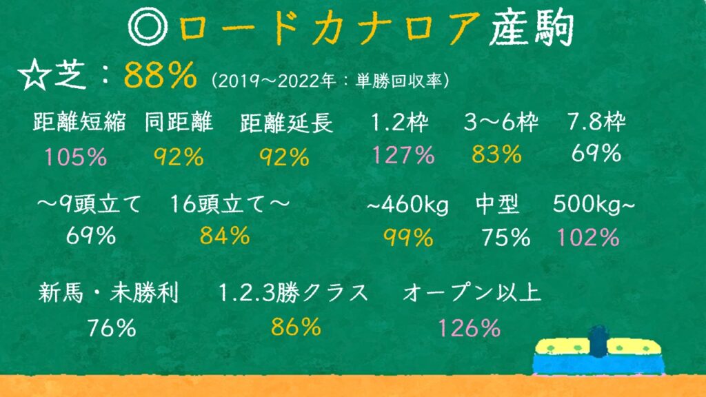 ロードカナロア産駒の特徴