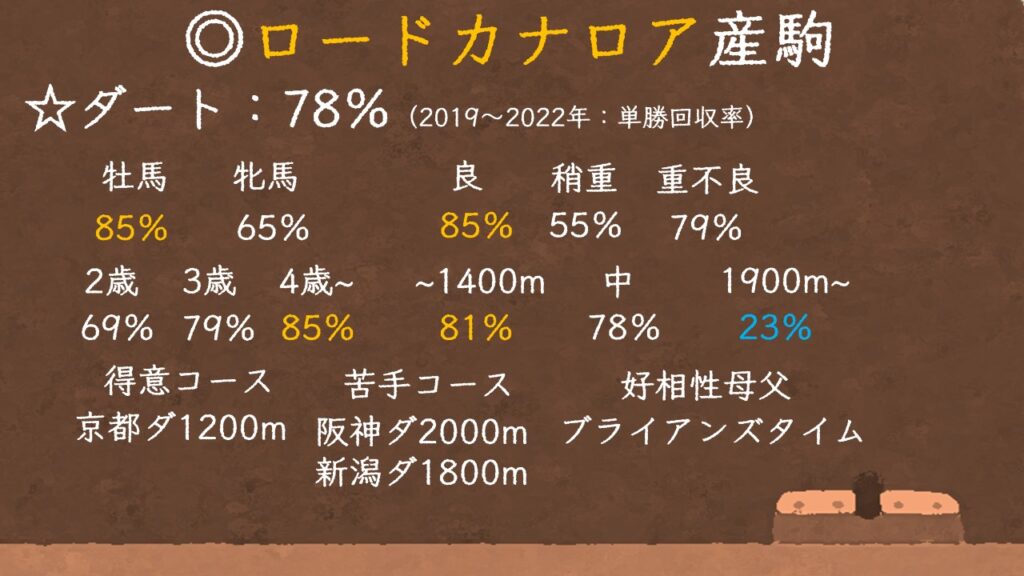 ロードカナロア産駒の特徴