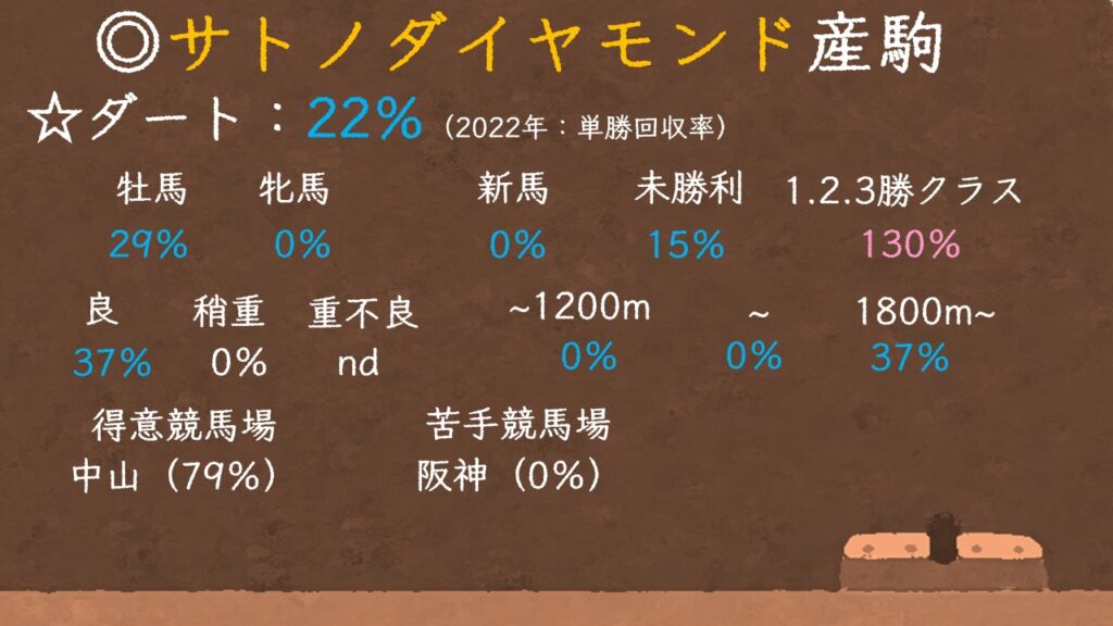 サトノダイヤモンド産駒の特徴