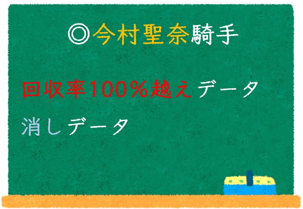 今村聖奈騎手の回収率100％超えデータ集