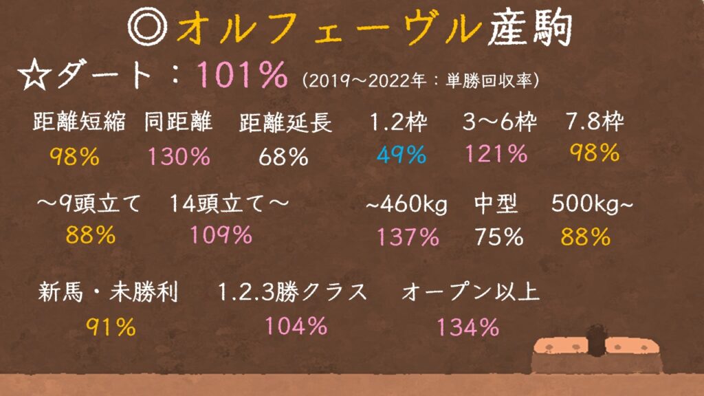 オルフェーヴル産駒の特徴