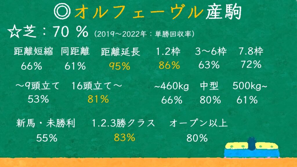 オルフェーヴル産駒の特徴