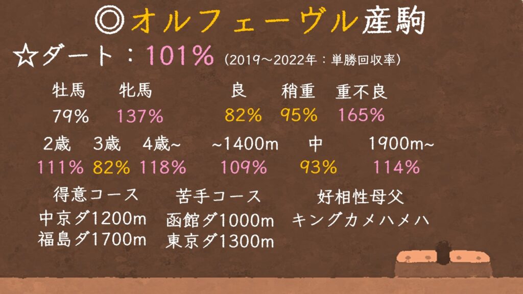 オルフェーヴル産駒の特徴
