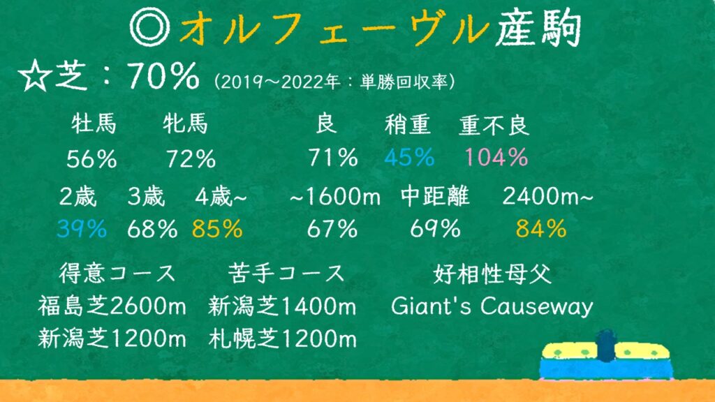 オルフェーヴル産駒の特徴