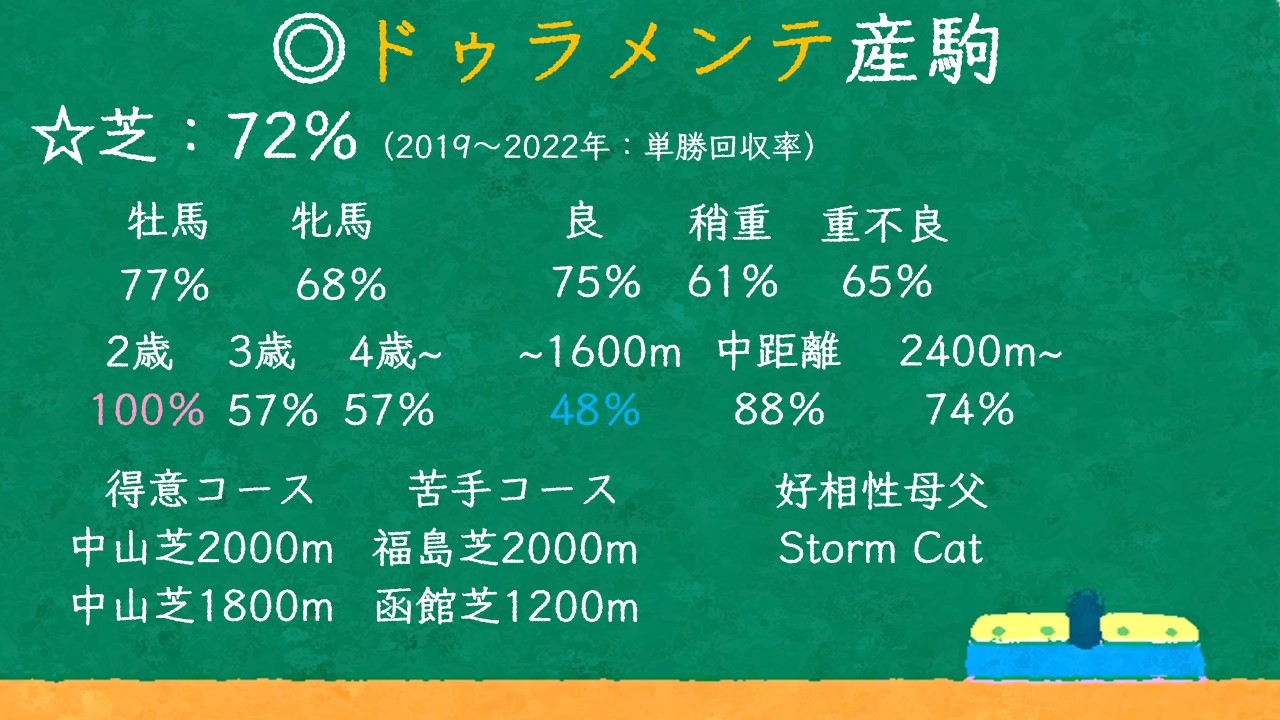 ドゥラメンテ産駒 特徴