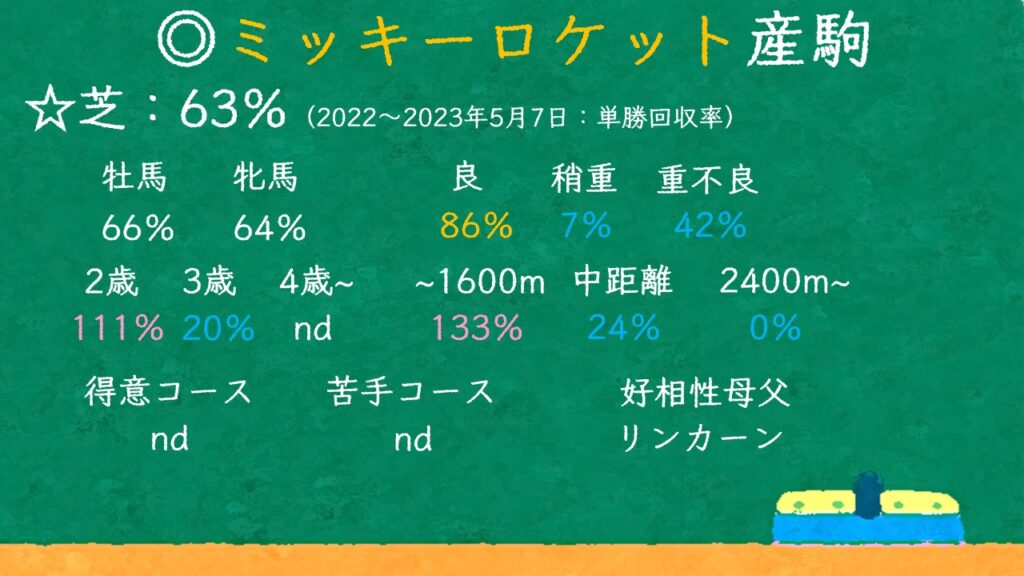 ミッキーロケット産駒 特徴