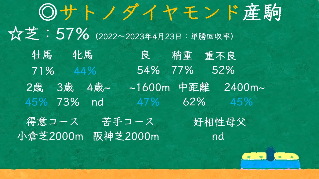 サトノダイヤモンド産駒，特徴