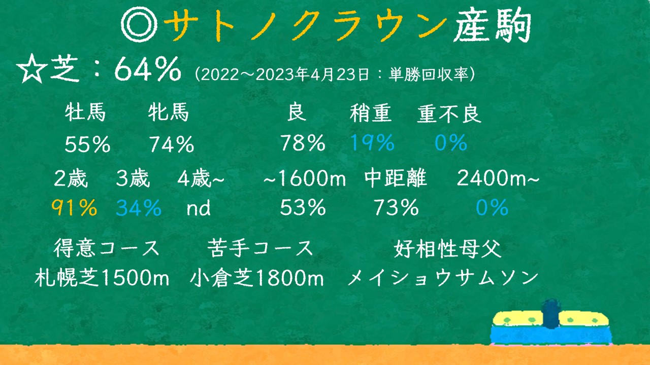 サトノクラウン産駒 特徴