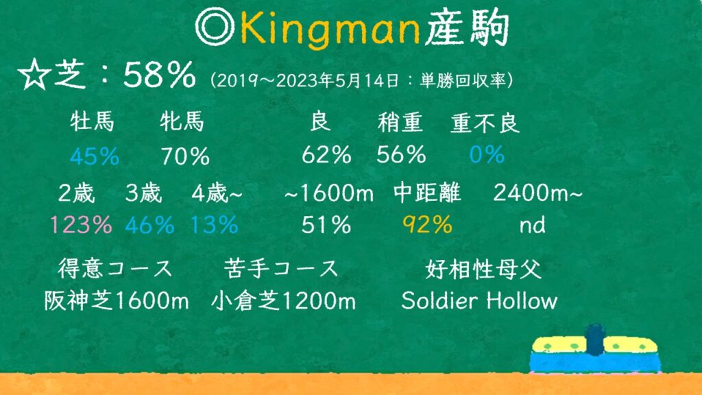 キングマン産駒 特徴