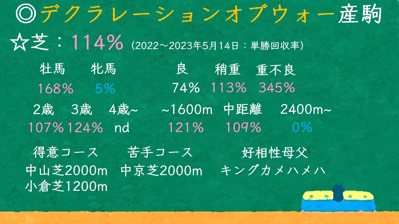 デクラレーションオブウォー産駒 特徴