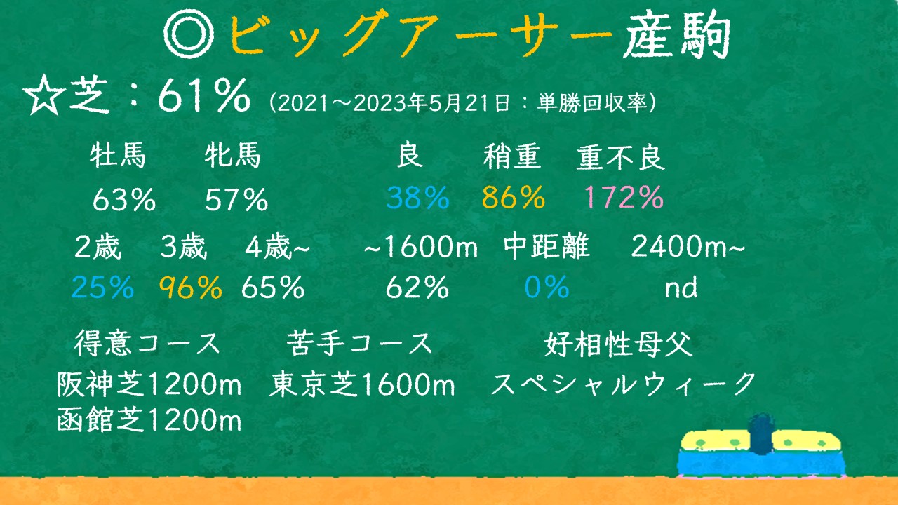 ビッグアーサー産駒 特徴