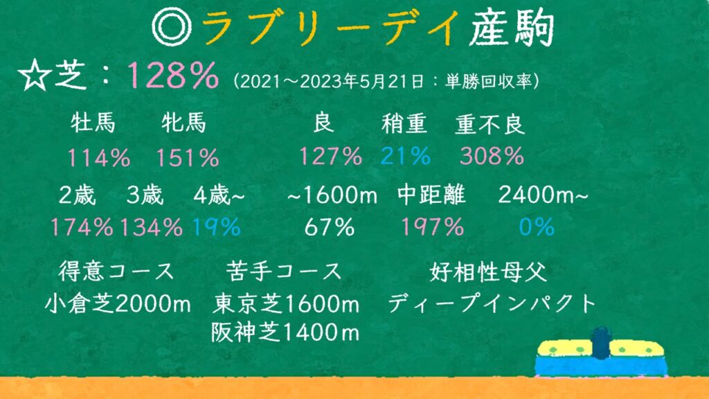 ラブリーデイ産駒 特徴