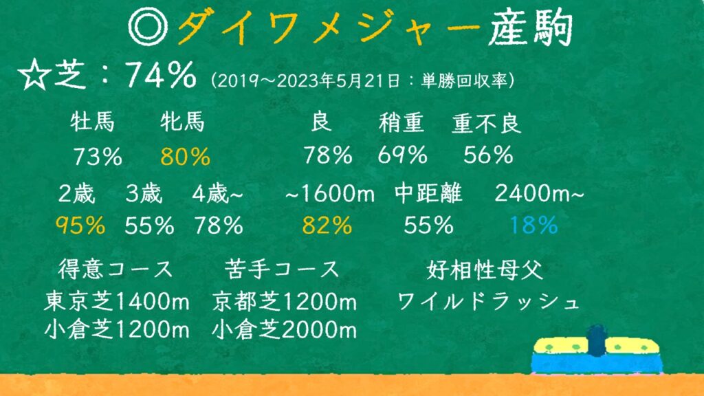 ダイワメジャー産駒 特徴