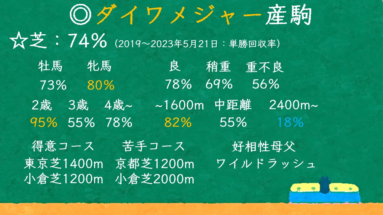 ダイワメジャー産駒 特徴