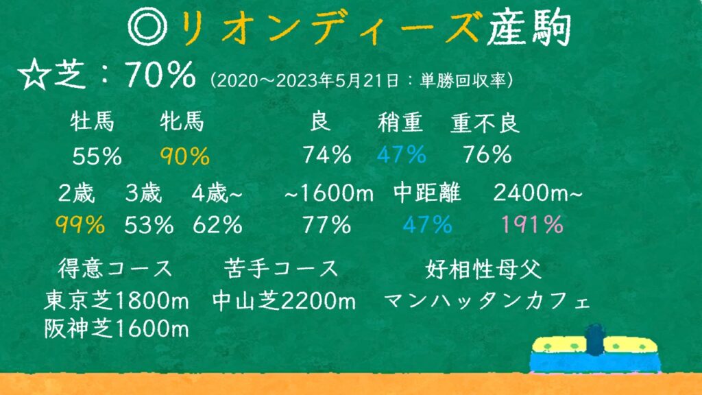 リオンディーズ産駒 特徴