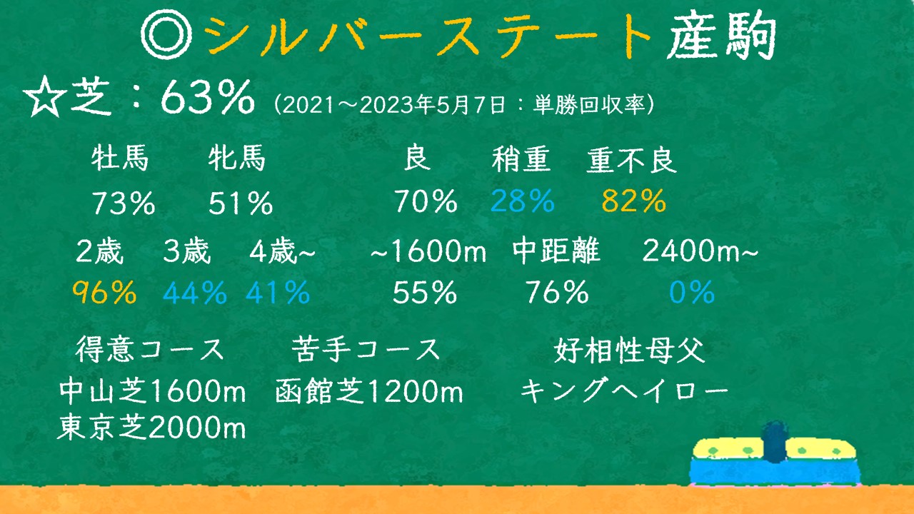 シルバーステート産駒 特徴