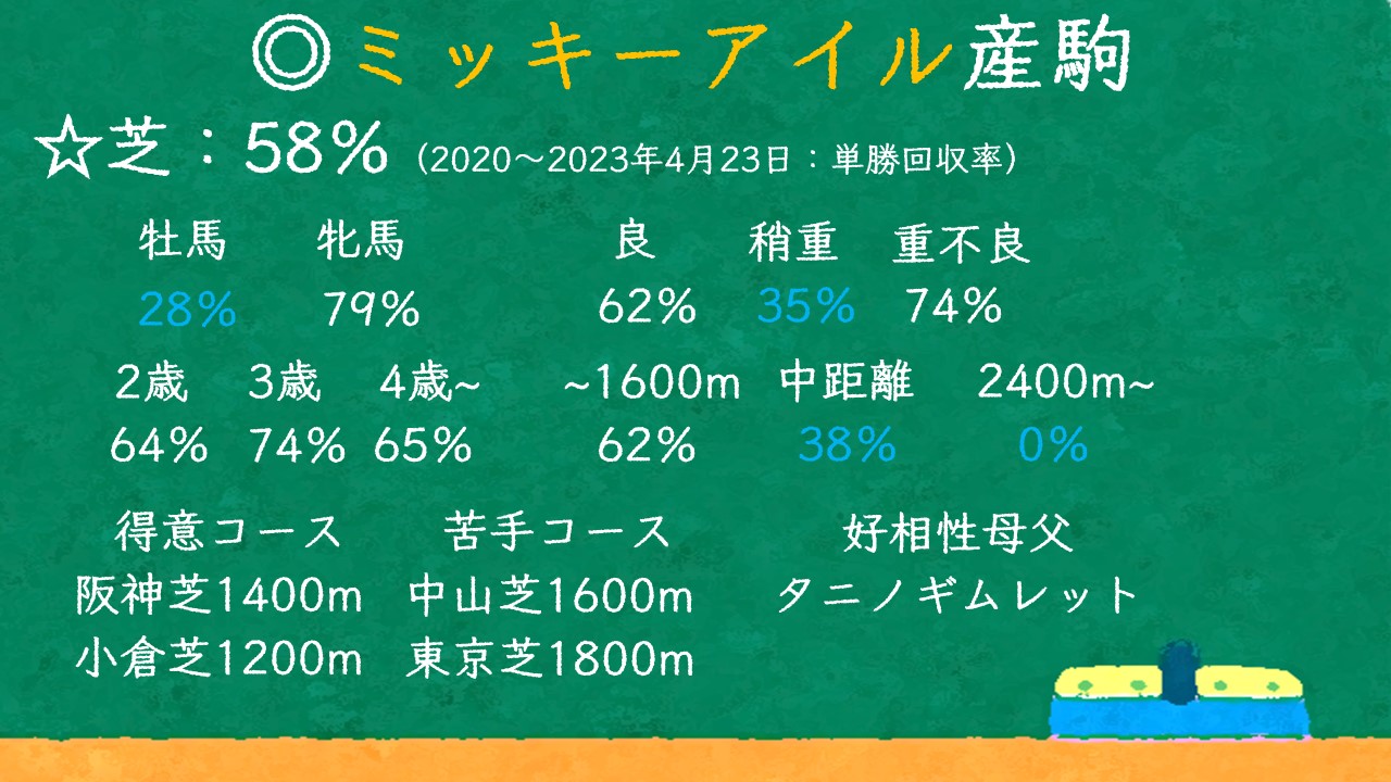 ミッキーアイル産駒 特徴