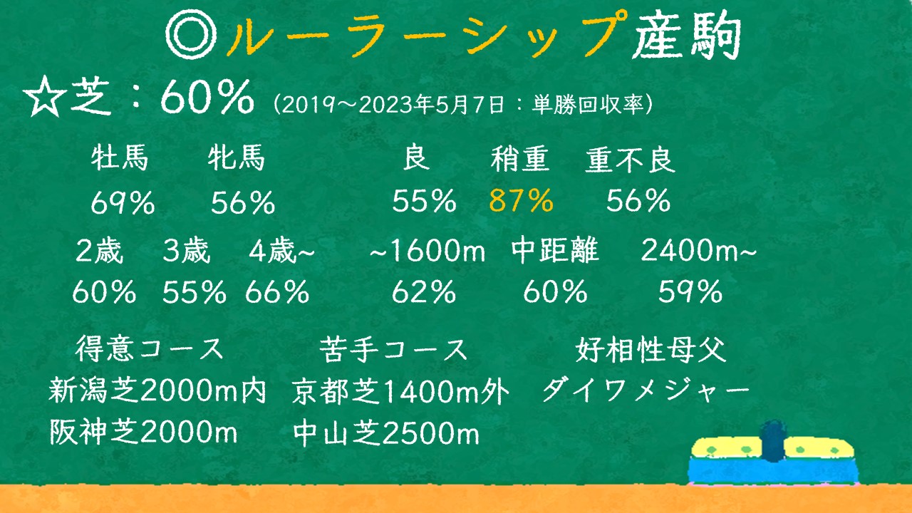 ルーラーシップ産駒 特徴