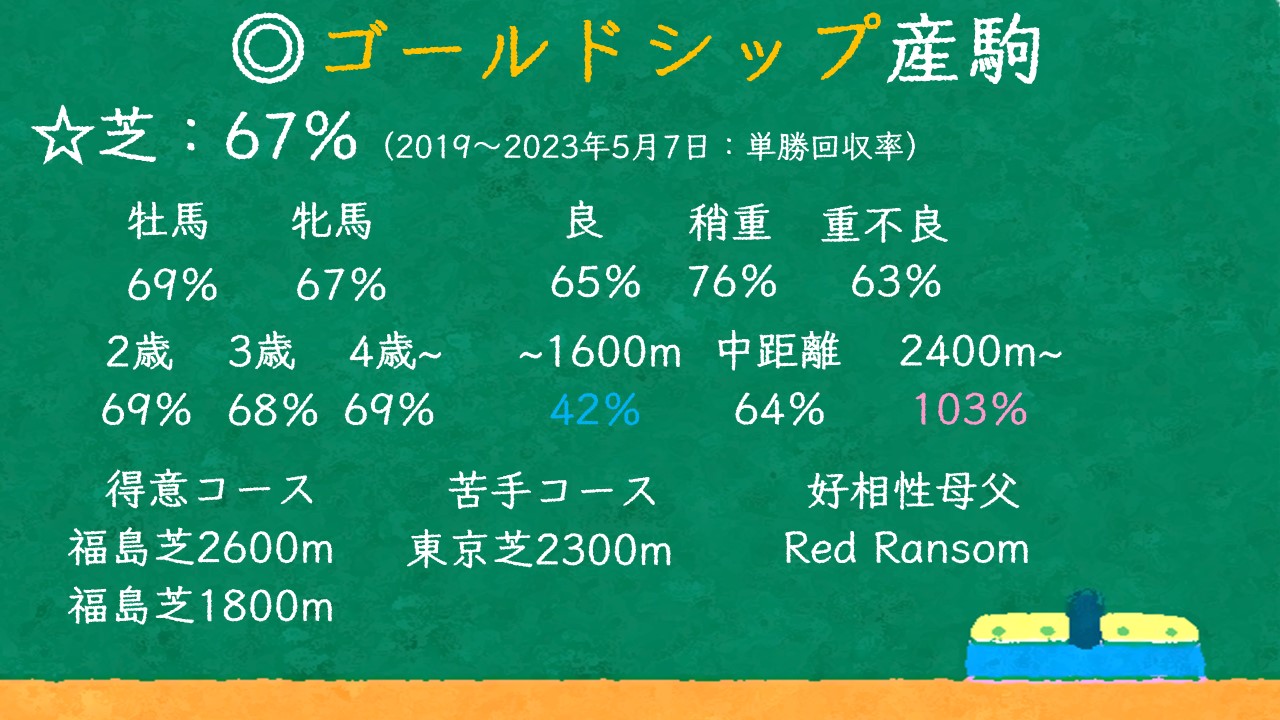 ゴールドシップ産駒 特徴