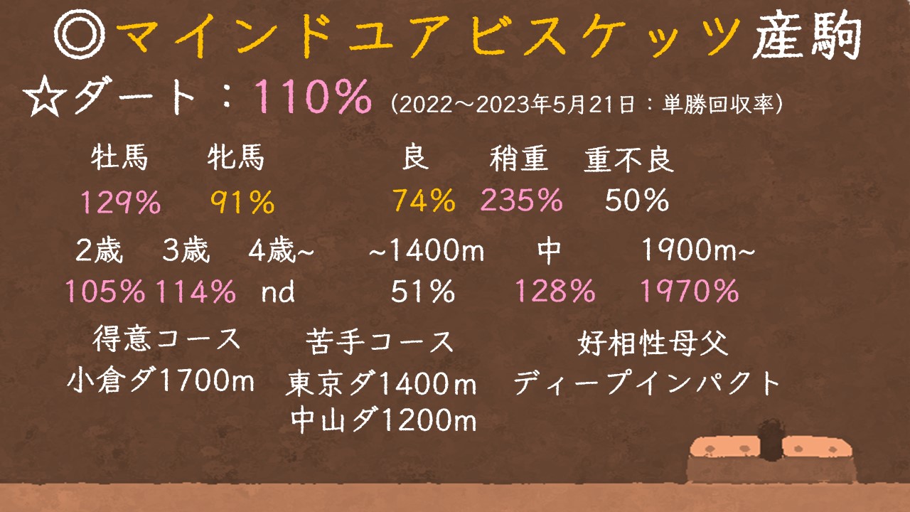 マインドユアビスケッツ産駒 特徴