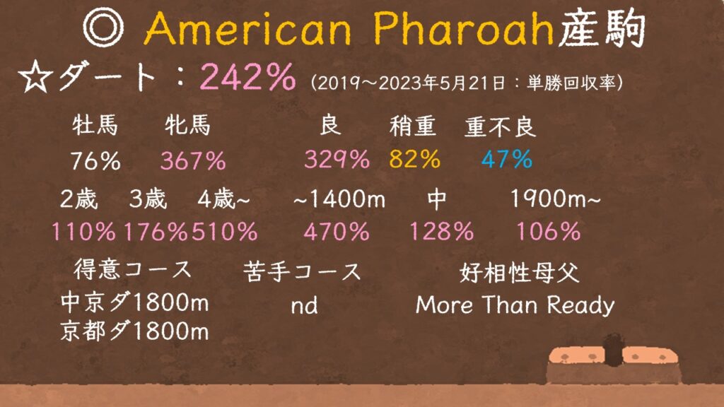 アメリカンファラオ産駒 特徴