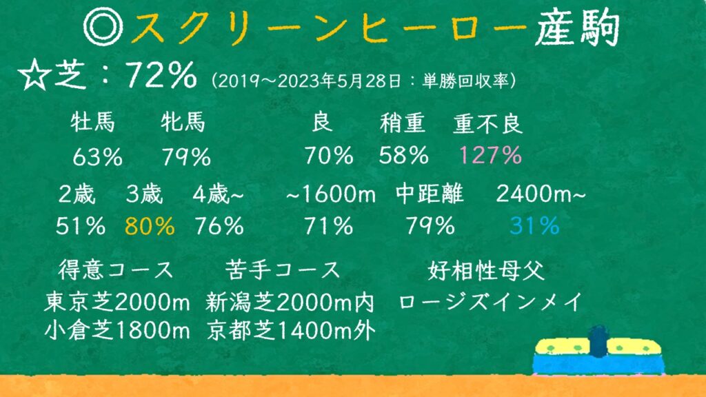 スクリーンヒーロー産駒 特徴